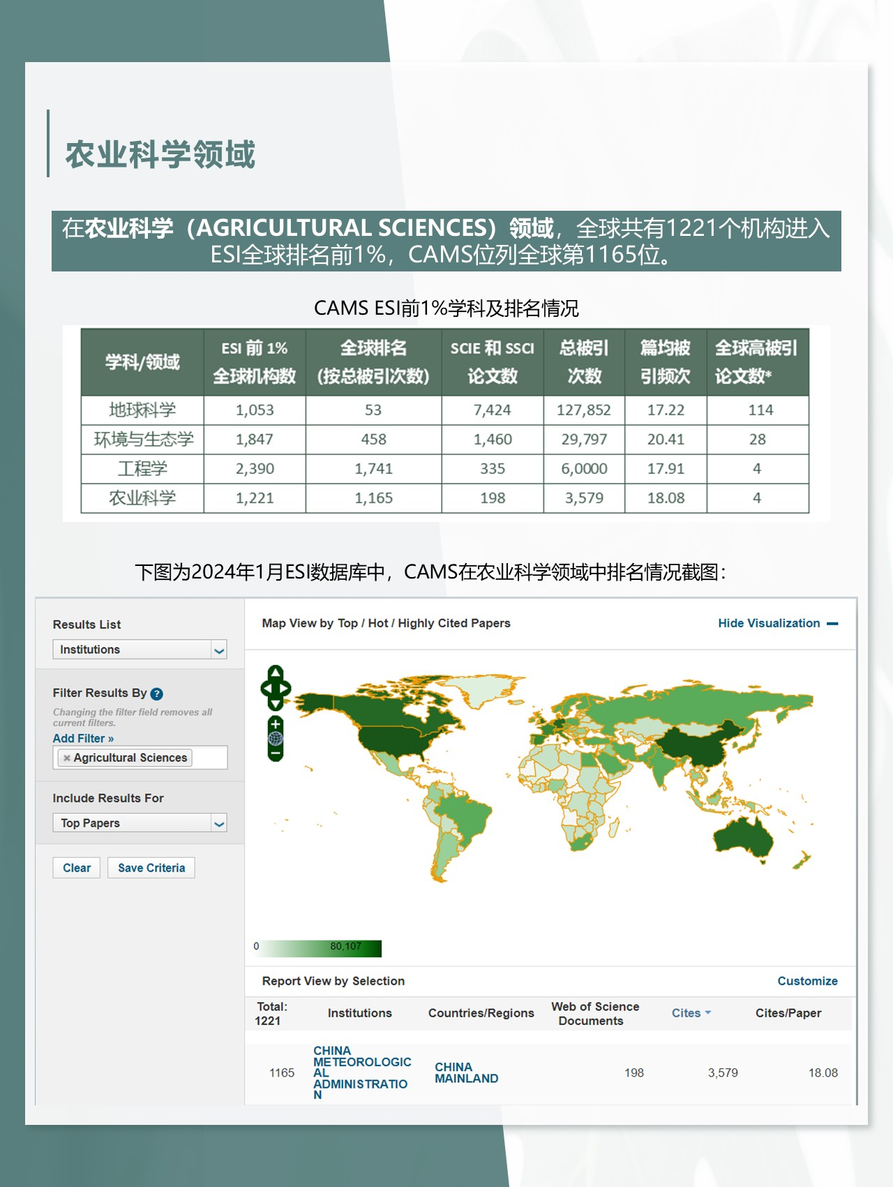【转】中国气象科学研究院又一学科进入ESI全球排名前1%！