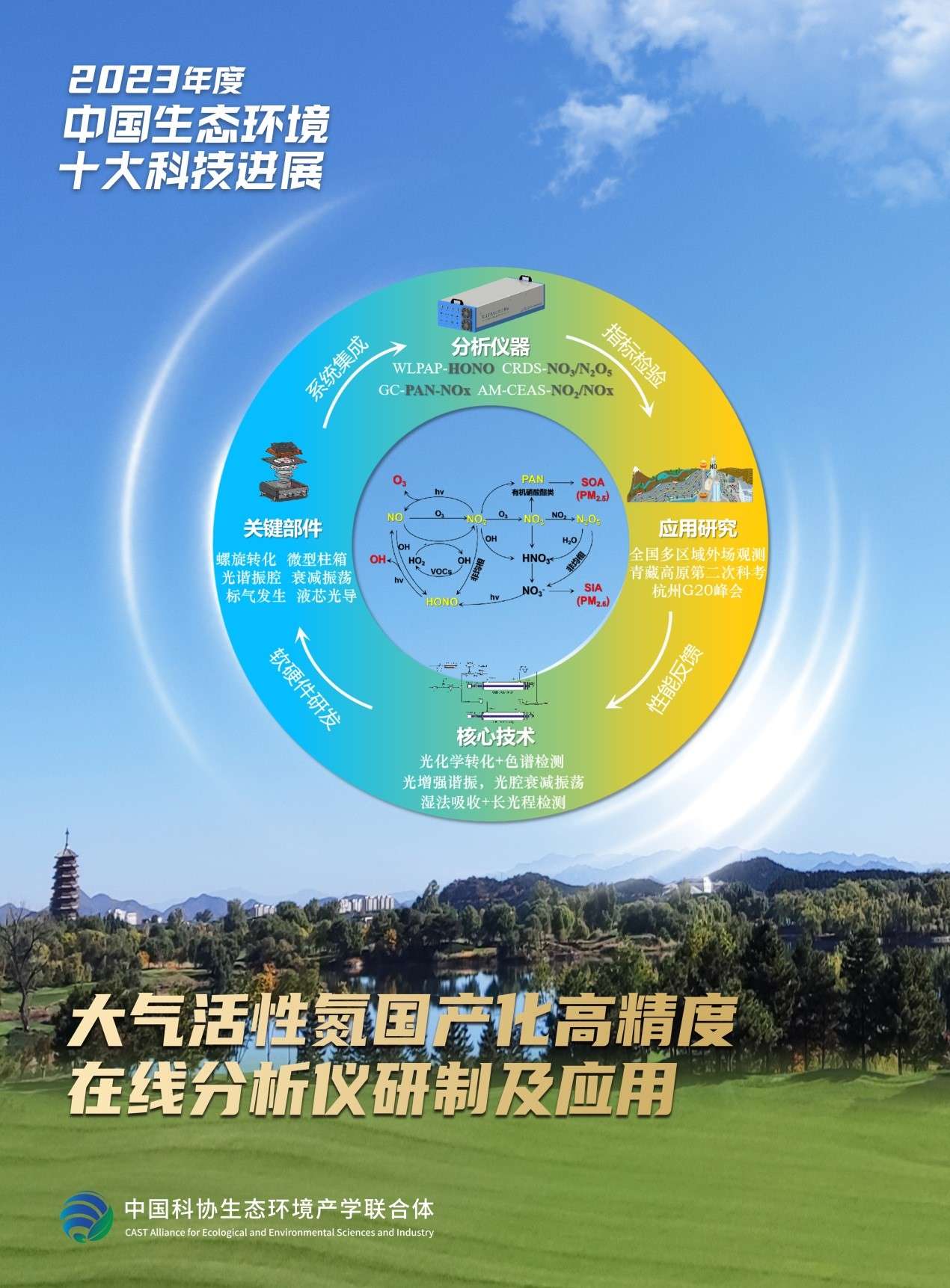 我院参与完成的科研成果入选2023年度“中国生态环境十大科技进展”