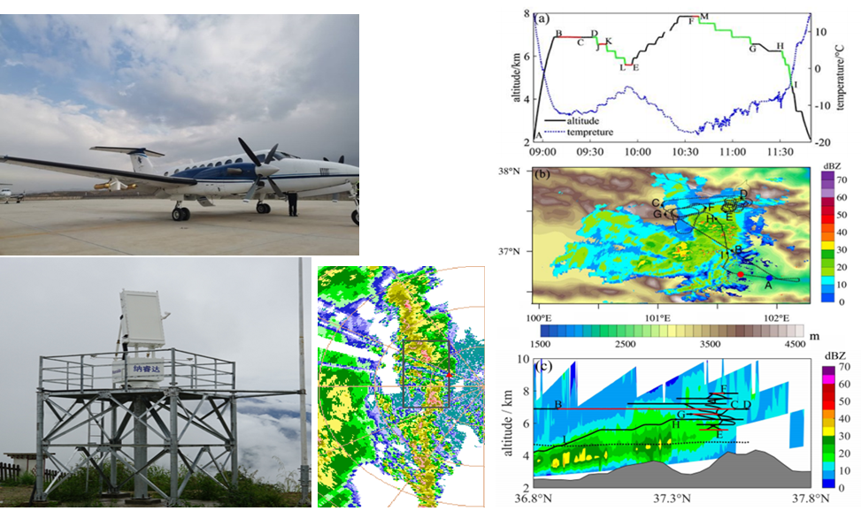 科考成果	|	西风与季风协同变化影响青藏高原气候格局