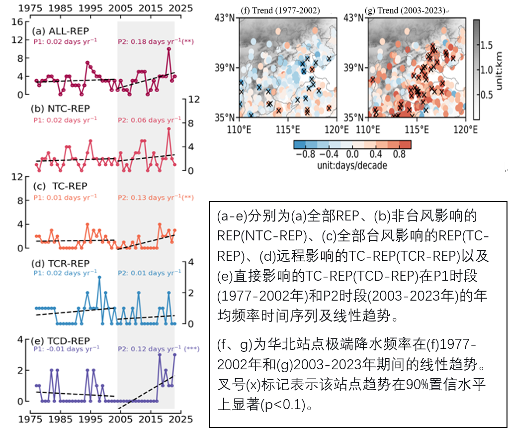 科普解读 | 台风助推华北极端暴雨增多——远距离水汽输送成主因 科普解读 | 台风助推华北极端暴雨增多——远距离水汽输送成主因